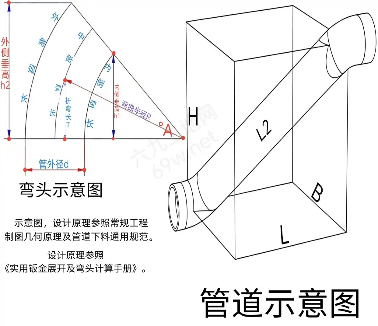 中到中爬升弯管左右计算器