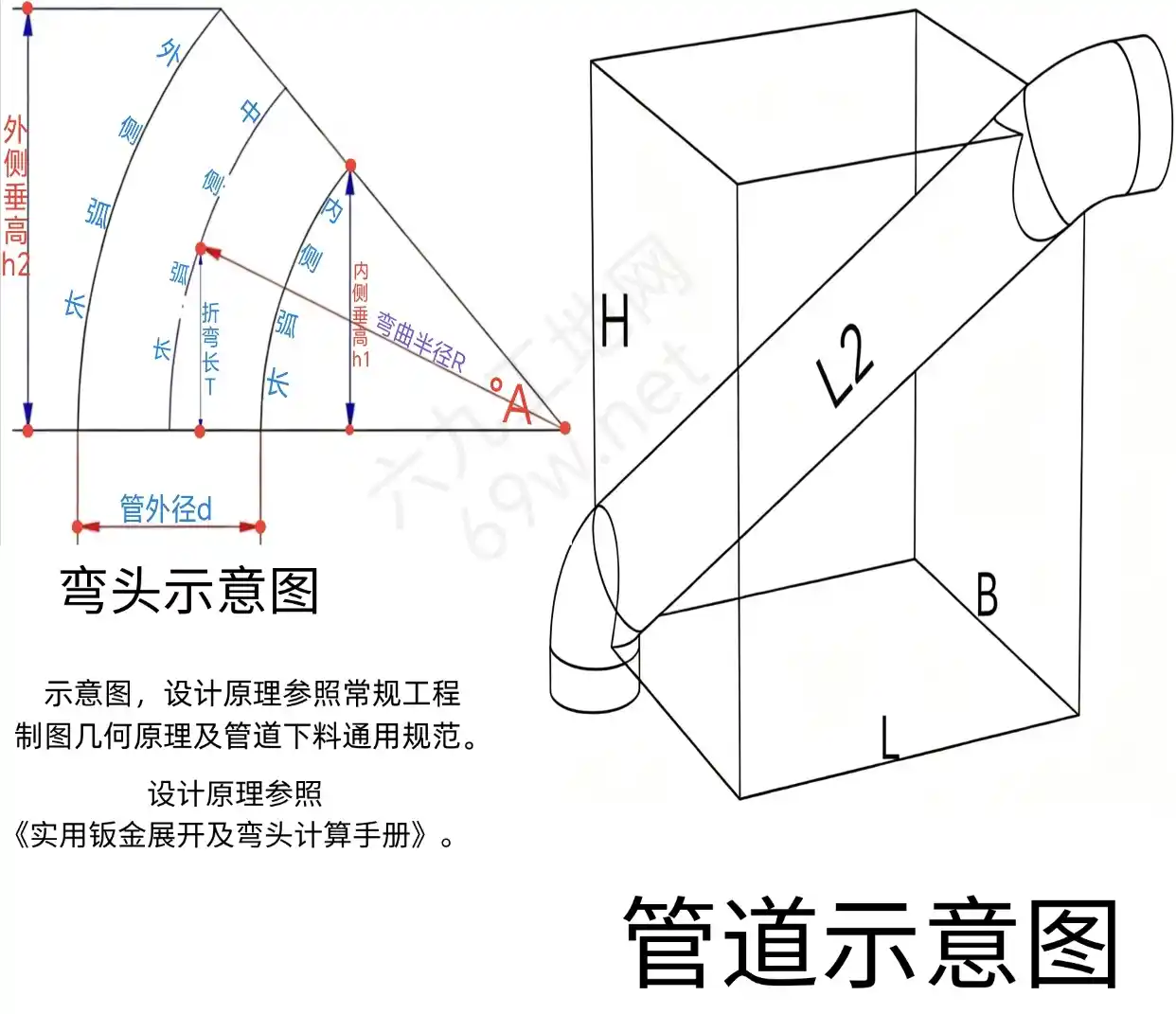 中到中爬升弯管左右计算器(非对称弯头)