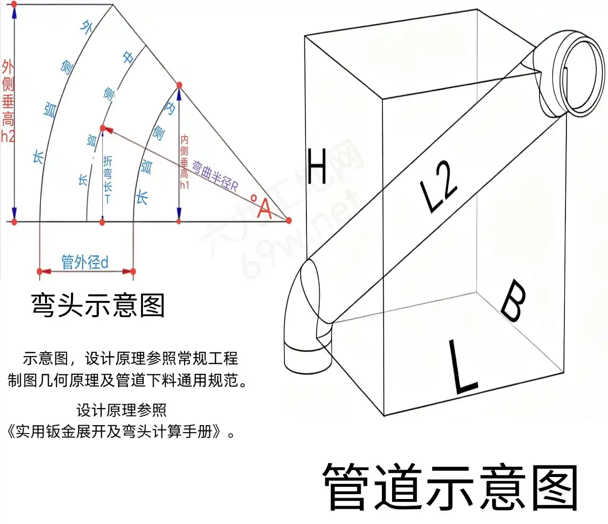 中到中爬升弯管前下计算器