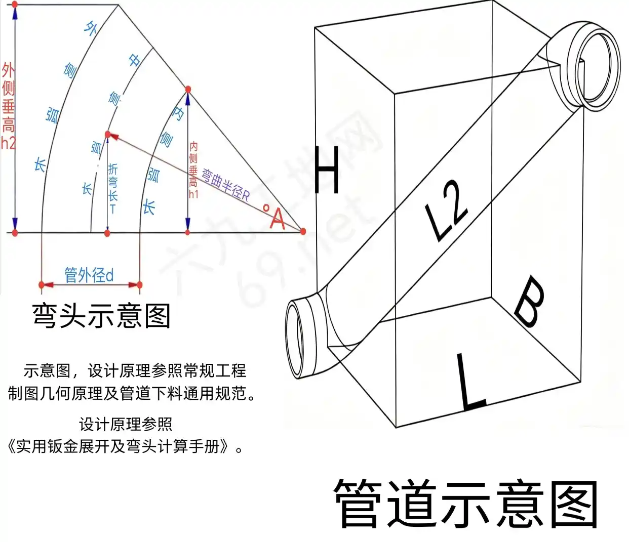 中到中爬升弯管前左计算器