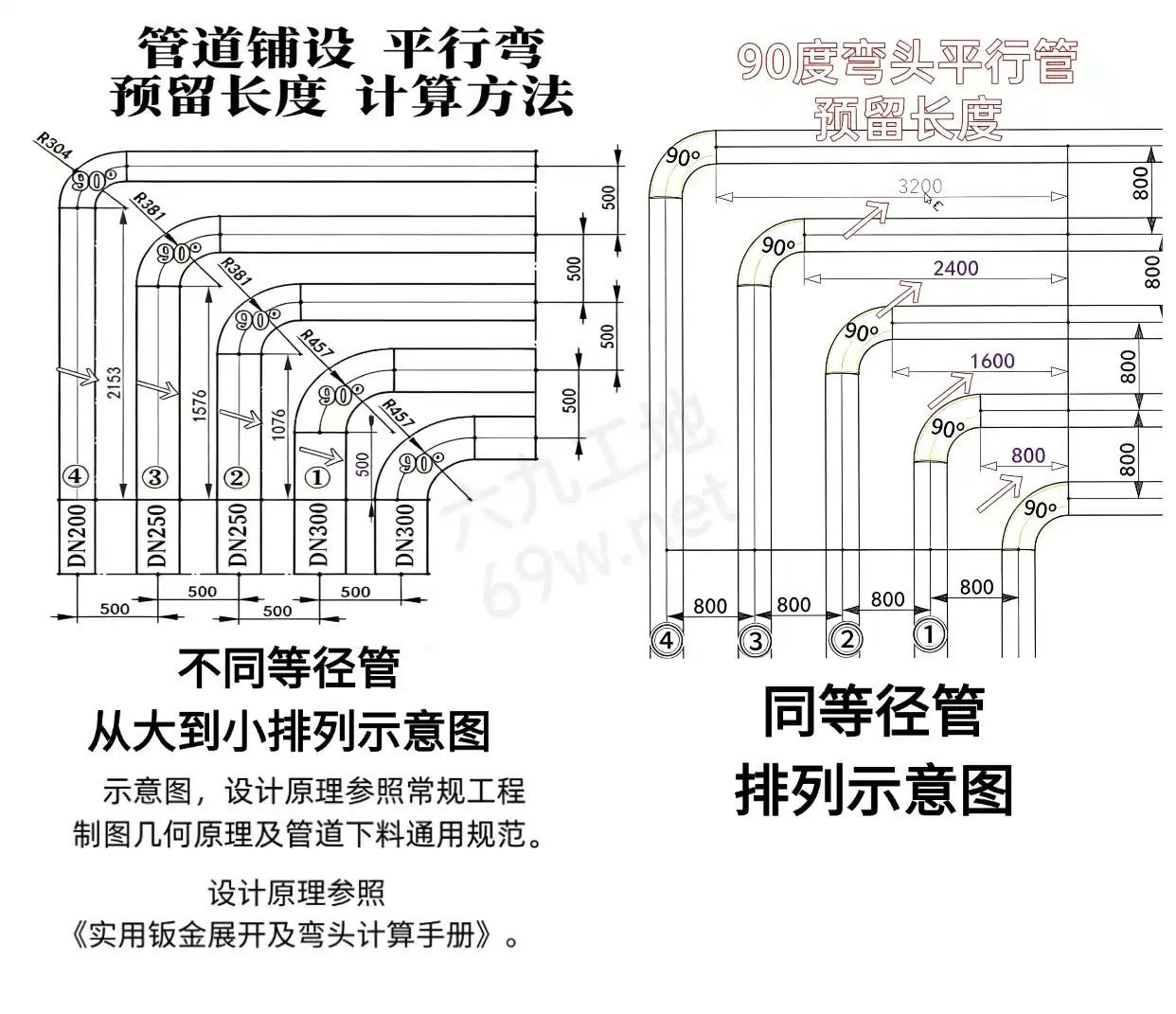90度平行弯管道预留长度计算
