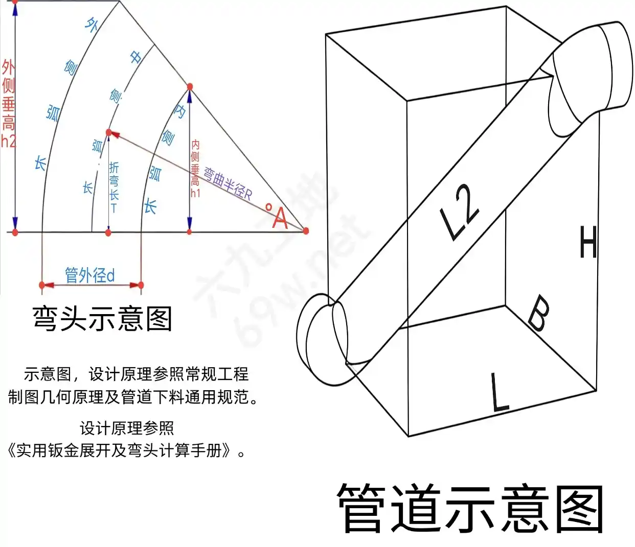 端到端爬升弯管上右后