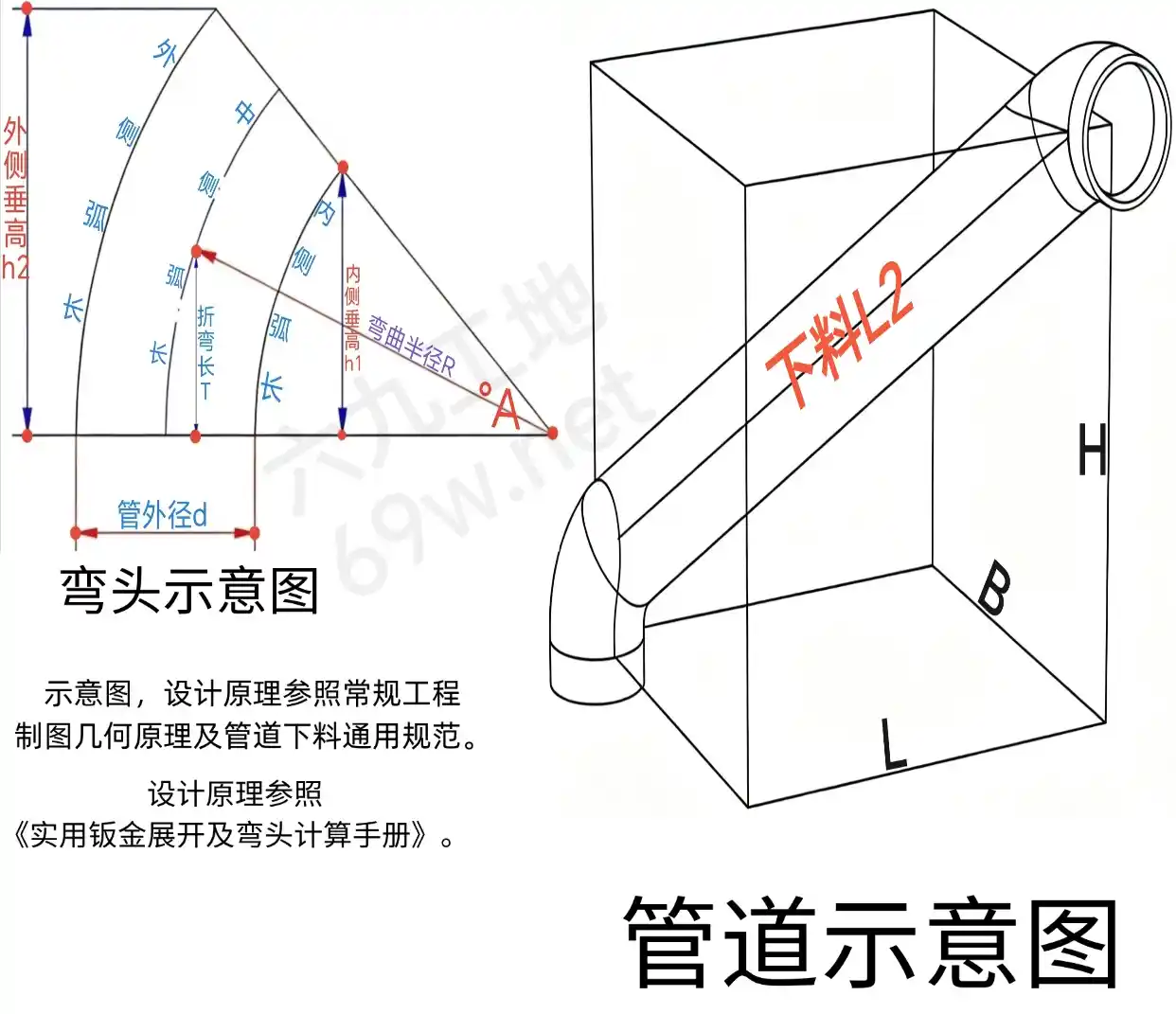 端到端爬升弯管前下