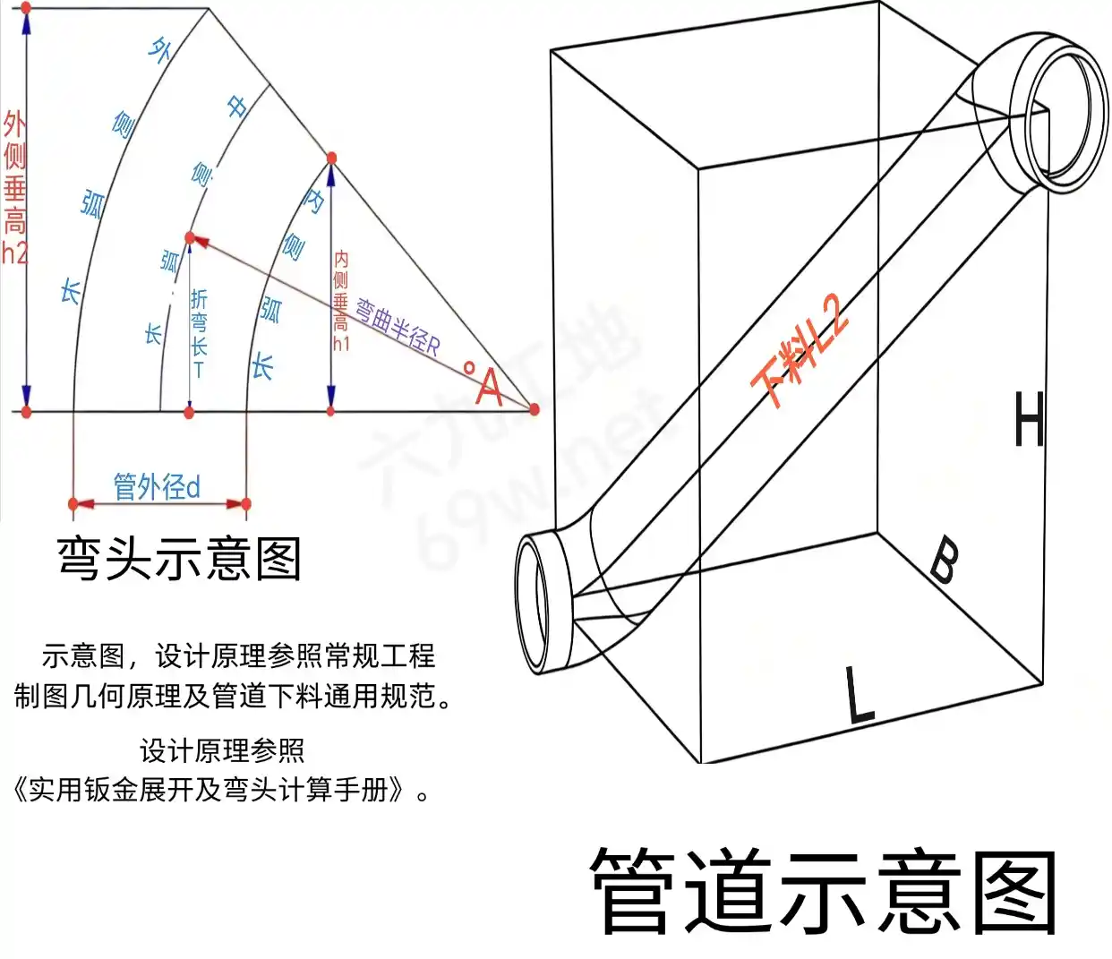 端到端爬升弯管前左