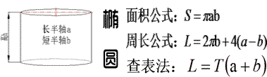 椭圆柱几何计算器